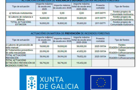 PUBLICIDADE-WEB-CONCELLO-CONVENIO-INCENDIOS-2026